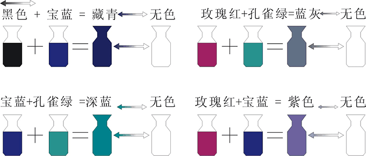 熱致變色顏料基本色配色